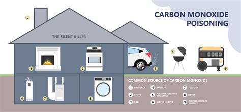 What To Know About Your AC and Carbon Monoxide。